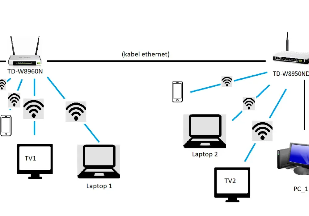 Jak połączyć dwa routery wifi bezprzewodowo i poprawić zasięg sieci