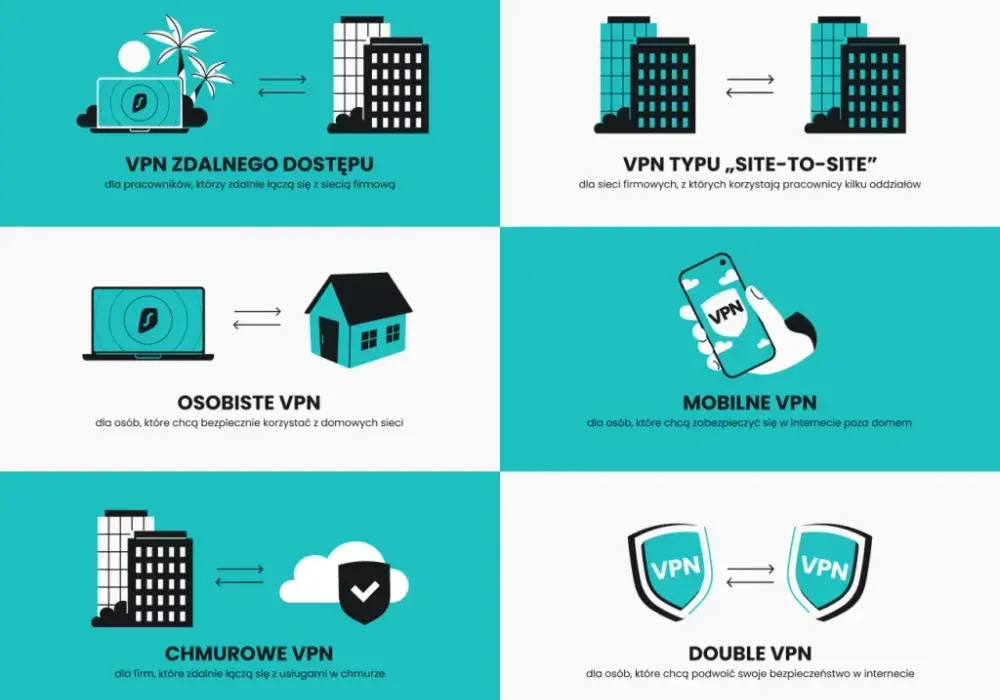 Serwer VPN co to jest? Zrozum jego funkcję i korzyści dla Ciebie