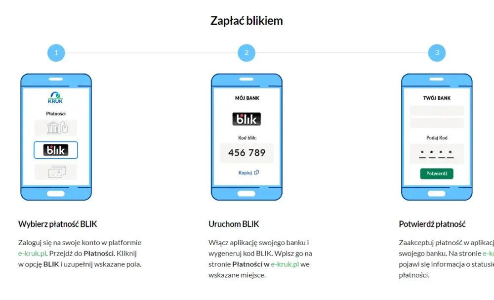 Jak się płaci BLIKIEM przez internet - proste kroki, które zaskoczą