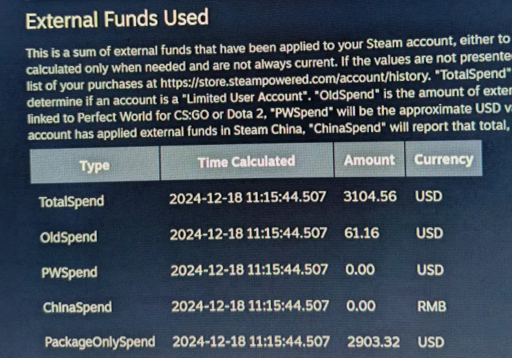 Jak zobaczyć ile się wydało na Steam i uniknąć nieprzyjemnych niespodzianek