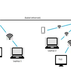 Jak połączyć dwa routery wifi bezprzewodowo i poprawić zasięg sieci