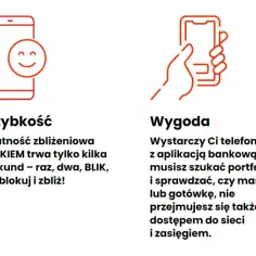 BLIK w jakich krajach? Zasięg i dostępność płatności za granicą
