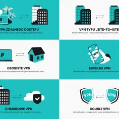 Serwer VPN co to jest? Zrozum jego funkcję i korzyści dla Ciebie