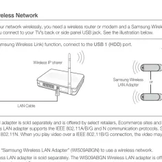 Jak podłączyć telewizor Samsung do internetu przez WiFi bez problemów