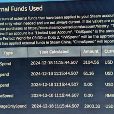 Tabela z podsumowaniem wydatków na Steam: TotalSpend, OldSpend, PwSpend, ChinaSpend, PackageOnlySpend z datami i kwotami.