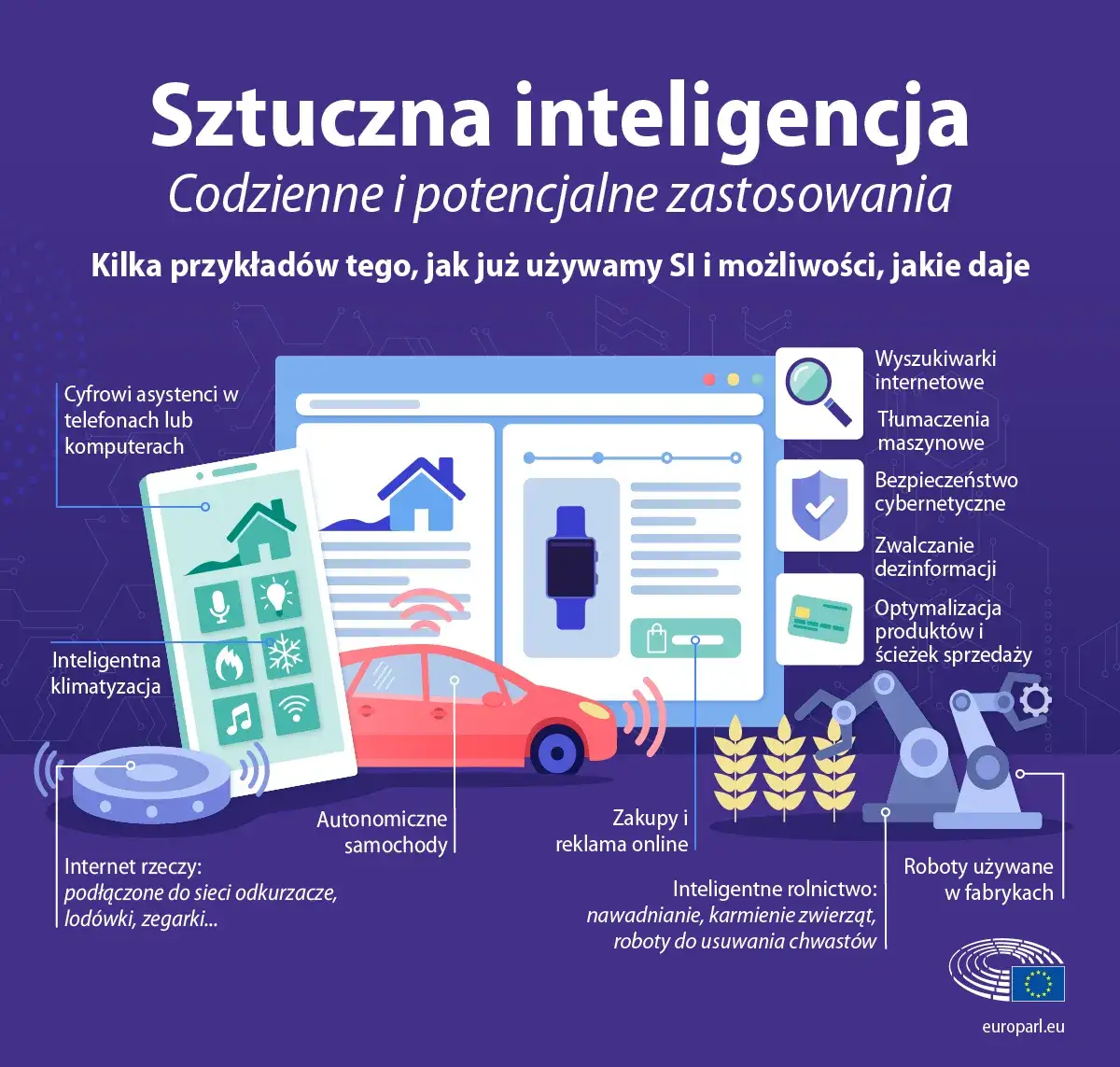 Zdjęcie Sztuczna inteligencja: 7 kluczowych faktów, które musisz znać