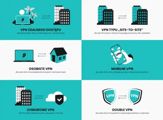 Serwer VPN co to jest? Zrozum jego funkcję i korzyści dla Ciebie