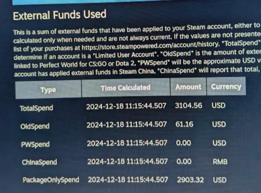 Jak zobaczyć ile się wydało na Steam i uniknąć nieprzyjemnych niespodzianek