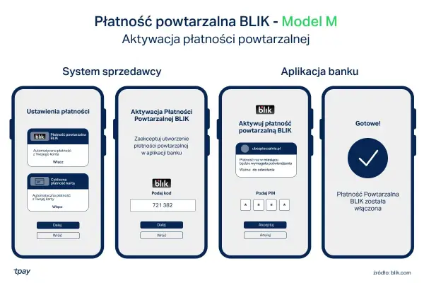 Jak zainstalować BLIK i uniknąć problemów z aktywacją płatności