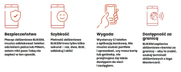 BLIK w jakich krajach? Zasięg i dostępność płatności za granicą