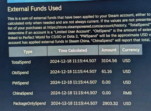 Jak zobaczyć ile się wydało na Steam i uniknąć nieprzyjemnych niespodzianek