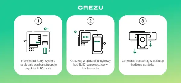 Jak wypłacać pieniądze z bankomatu BLIK bez ukrytych kosztów?